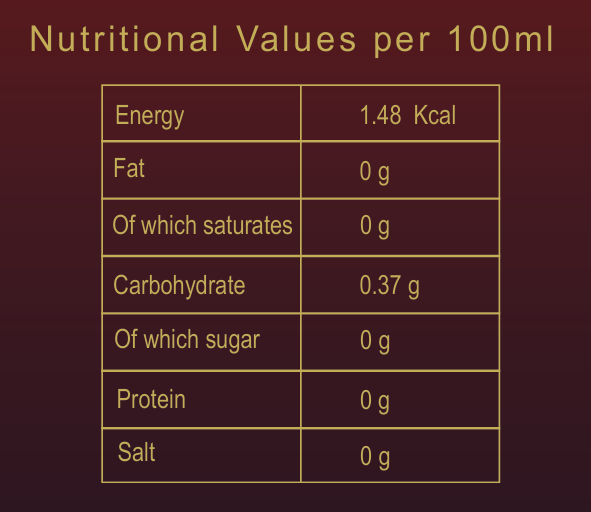 Solar Ignite - Magical Morning Aura Blend (7 Day Pack)